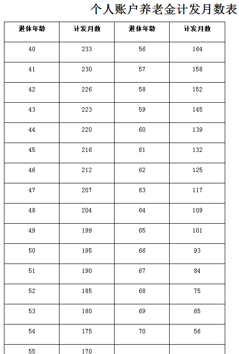 國務(wù)院發(fā)佈《機關(guān)事業(yè)單位養(yǎng)老保險改革決定》