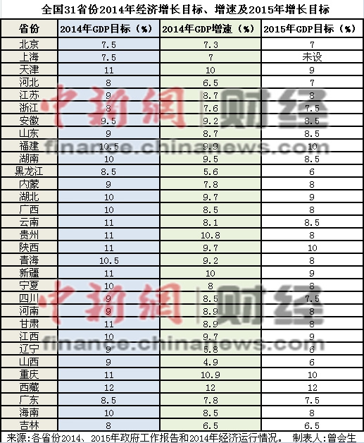 31省份兩會(huì)全召開國(guó)企改革成地方工作報(bào)告“標(biāo)配”