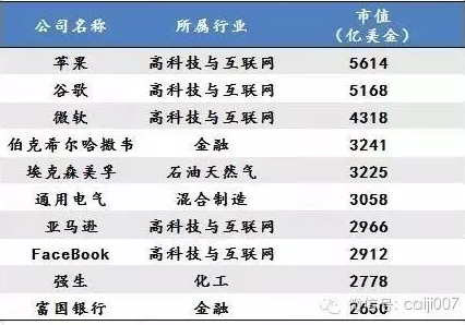 未來10年中國最賺錢的17個新興産業(yè)