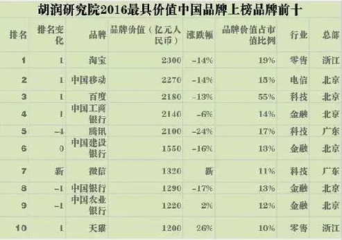 浙江億萬富豪人數(shù)居世界第二 380人中就有1位千萬富翁