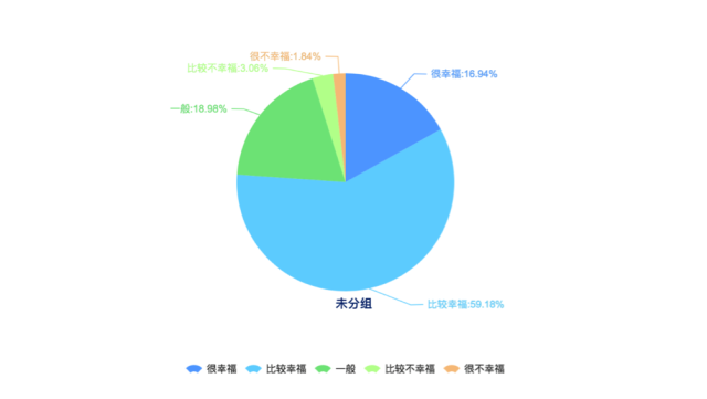 剛剛！2016年中國幸福城市出爐！你的家鄉(xiāng)上榜沒？