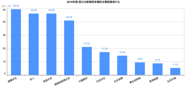 剛剛！2016年中國幸福城市出爐！你的家鄉(xiāng)上榜沒？