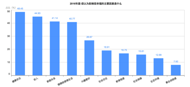 剛剛！2016年中國幸福城市出爐！你的家鄉(xiāng)上榜沒？