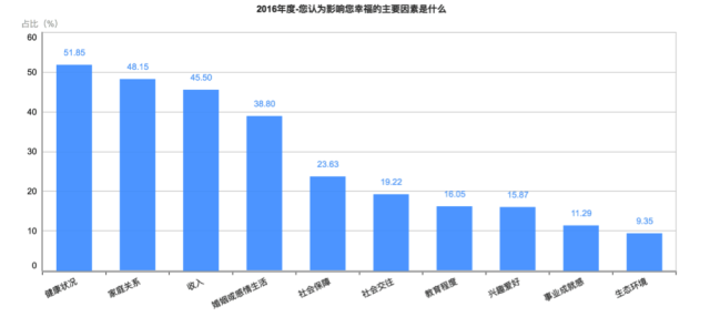 剛剛！2016年中國幸福城市出爐！你的家鄉(xiāng)上榜沒？