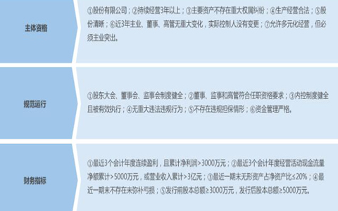 推動兩岸資本市場合作系列之一：臺資企業(yè)在大陸上市的機遇與挑戰(zhàn)