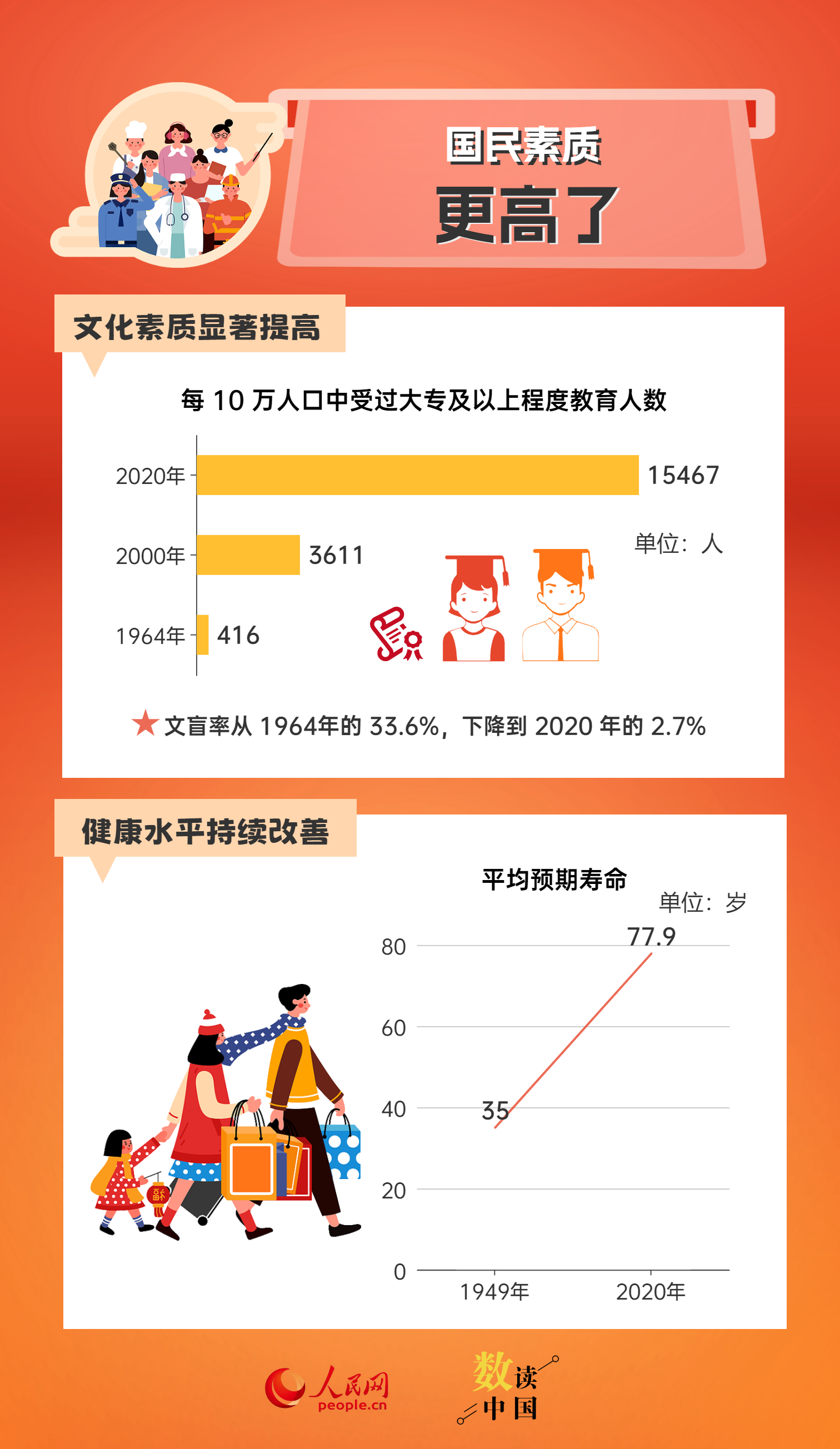 資料來源：國家統(tǒng)計局 編輯設(shè)計：楊曦