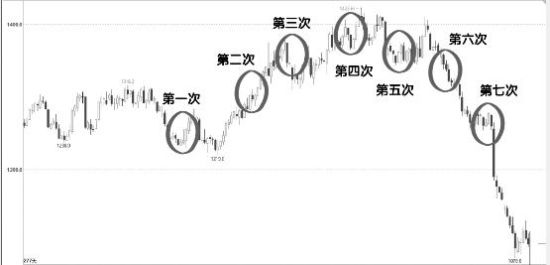 豆價(jià)隨美農(nóng)報(bào)告起舞 進(jìn)口商巨虧淪為魚肉