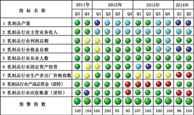 下半年乳製品行業(yè)有望繼續(xù)保持趨穩(wěn)態(tài)勢(shì)