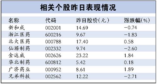 維生素供應(yīng)巨頭停産檢修 或刺激行情上漲