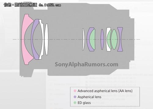 高性能AA鏡 新力FE 16-35mm設(shè)計(jì)圖曝光