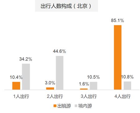 滴滴阿裏旅行大數(shù)據(jù)預(yù)測：出境遊泰國最火 國內(nèi)遊麗江最熱