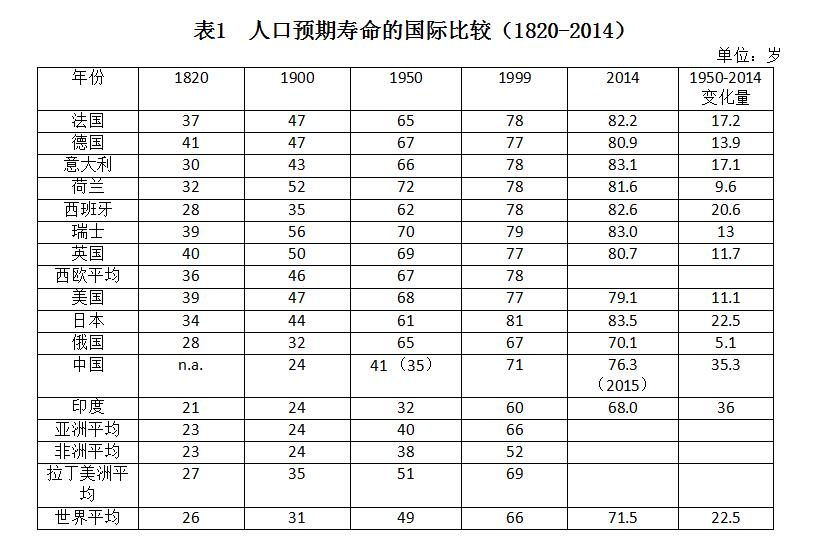 【新常態(tài) 光明論】胡鞍鋼：中國健康發(fā)展之路是從“東亞病夫”到“東方巨人”