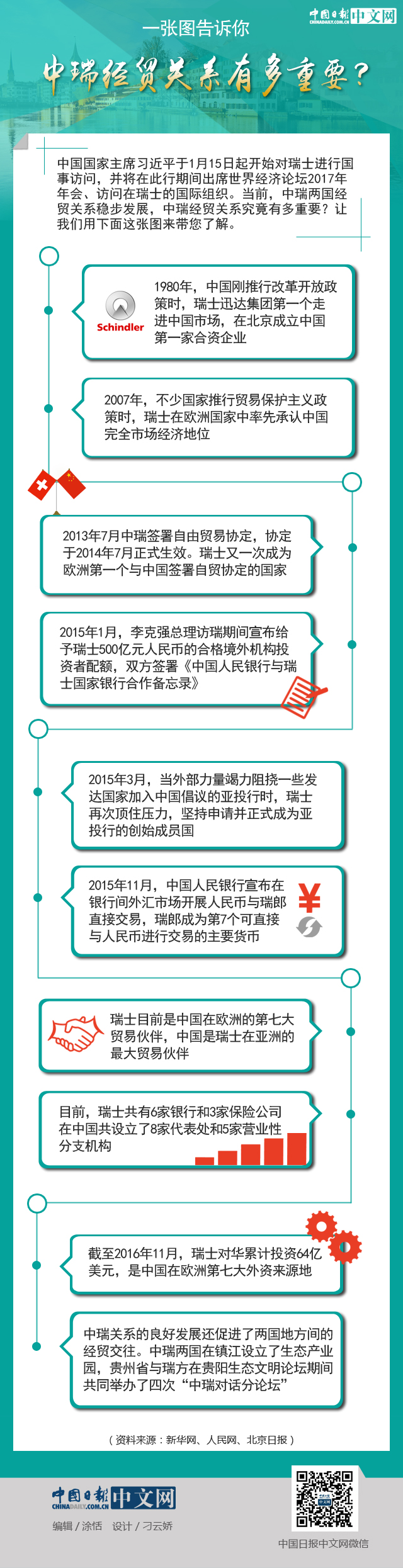 一張圖告訴你：中瑞經(jīng)貿(mào)關(guān)係有多重要？