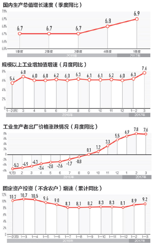 數(shù)據(jù)來源：國家統(tǒng)計局 製圖：蔡華偉