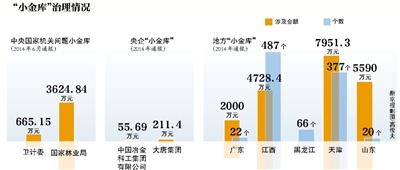 京小金庫自查本週完成 財政撥款單位均納入範(fàn)圍