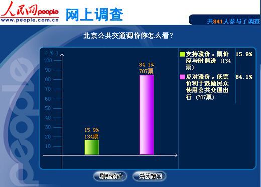 北京地鐵將終結“2元時代”8成多網(wǎng)友反對調價