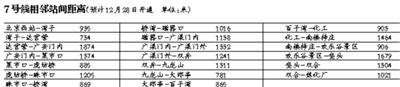 北京地鐵各站公佈最新里程票價(jià) 兒童免票身高提高