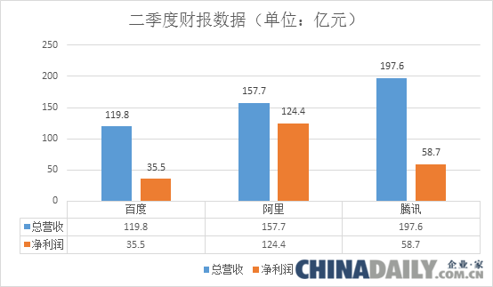 我們高估了阿裏，還是我們低估了BT