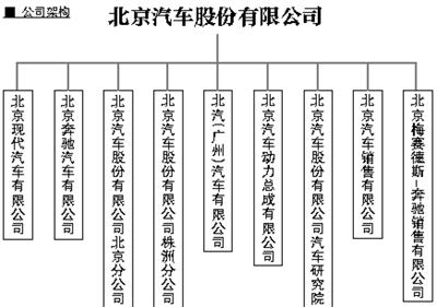 北汽赴港IPO背後的信心與挑戰(zhàn)