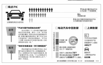 新能源車9月起免征購置稅 市場銷量突遇井噴