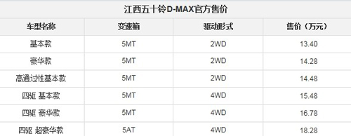 江西五十鈴D-MAX上市 售13.4—18.28萬(wàn)元