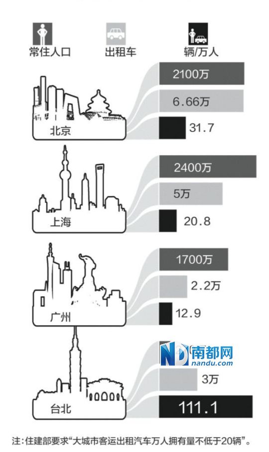 臺(tái)灣計(jì)程車個(gè)人申牌照 不交份子錢