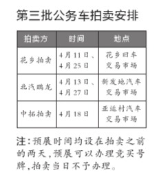 昨天，在新發(fā)地汽車交易市場上待拍的中央公務車。京華時報記者黃裕攝