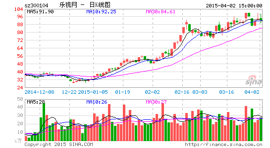 樂視網(wǎng)選擇不回應(yīng)財(cái)報(bào)質(zhì)疑