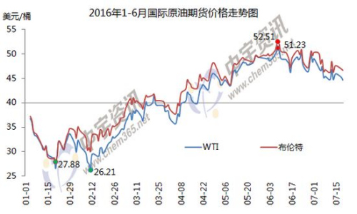 國內(nèi)油價今日或年內(nèi)第二次下調(diào) 回歸5元時代