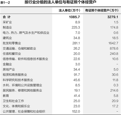 第三次全國經(jīng)濟(jì)普查主要數(shù)據(jù)公報(bào)