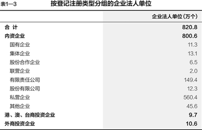 第三次全國經(jīng)濟(jì)普查主要數(shù)據(jù)公報(bào)