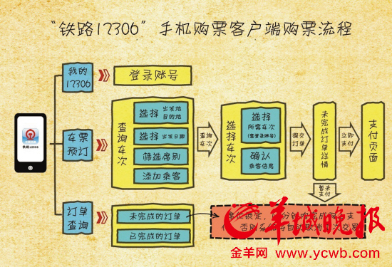 本月28日起開售春運火車票可購票