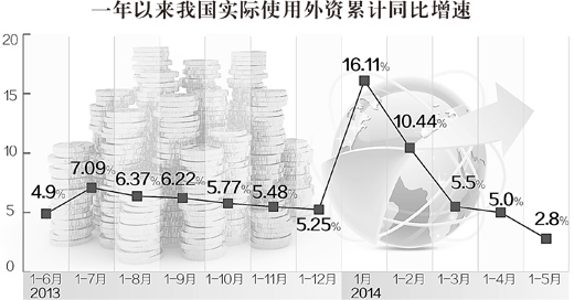 沈丹陽：服務業(yè)利用外資佔比持續(xù)擴大