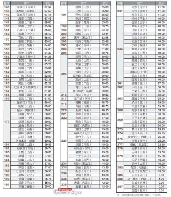 全國(guó)僅14城公開(kāi)債務(wù)數(shù)據(jù) 政府的錢(qián)花在哪了？