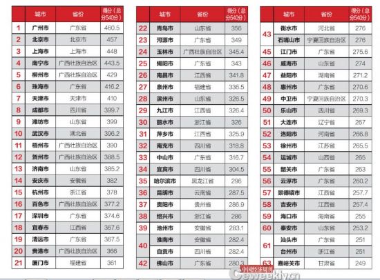 全國市政府財(cái)政透明度報(bào)告：僅14城公開債務(wù)數(shù)據(jù)