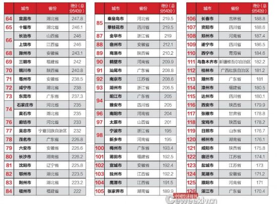 全國市政府財(cái)政透明度報(bào)告：僅14城公開債務(wù)數(shù)據(jù)