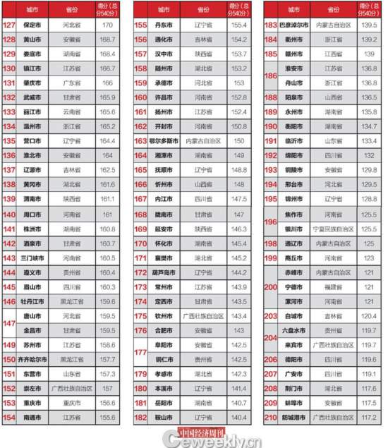 全國市政府財(cái)政透明度報(bào)告：僅14城公開債務(wù)數(shù)據(jù)