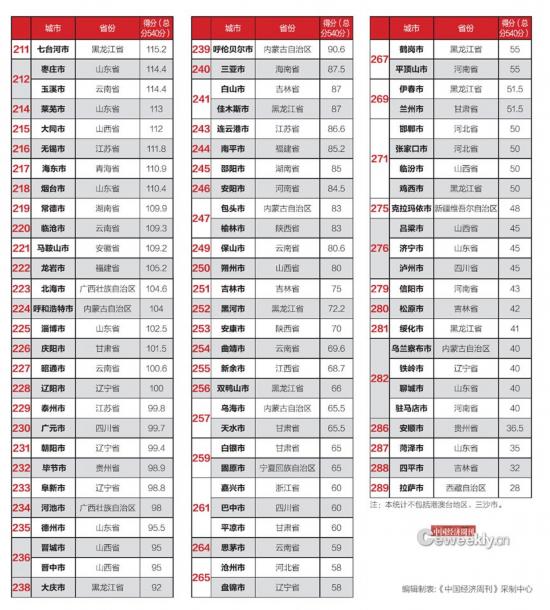 全國市政府財(cái)政透明度報(bào)告：僅14城公開債務(wù)數(shù)據(jù)