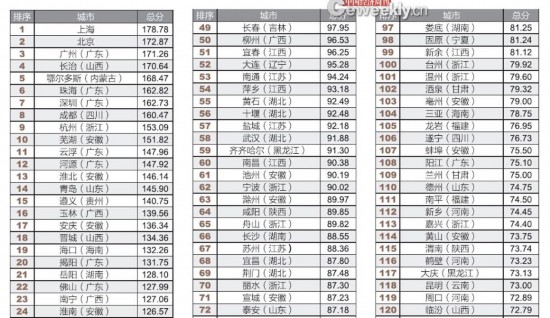 全國市政府財(cái)政透明度報(bào)告：僅14城公開債務(wù)數(shù)據(jù)