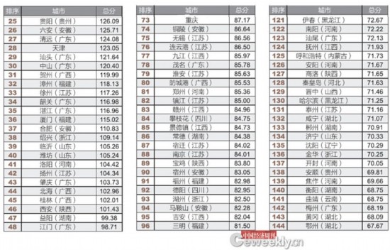 全國市政府財(cái)政透明度報(bào)告：僅14城公開債務(wù)數(shù)據(jù)