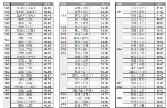 全國市政府財(cái)政透明度報(bào)告：僅14城公開債務(wù)數(shù)據(jù)