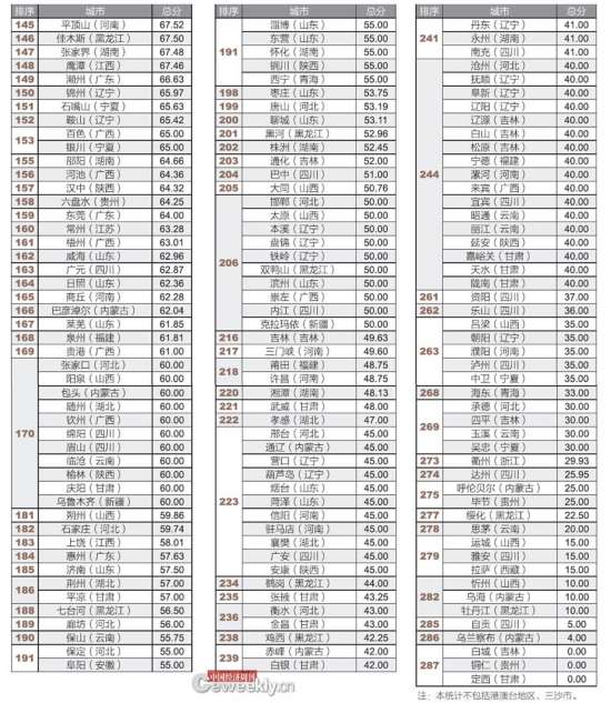 全國市政府財(cái)政透明度報(bào)告：僅14城公開債務(wù)數(shù)據(jù)