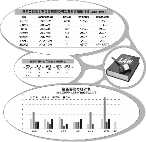 天坑與地雷並存 五大風(fēng)險(xiǎn)圍獵IPO企業(yè)