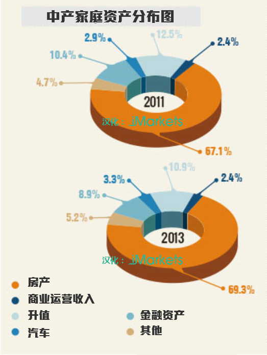 中國(guó)股民學(xué)歷分佈圖：三分之二新股民沒(méi)上完高中(圖)