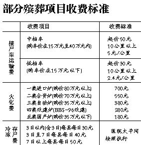 一連數(shù)日，在八寶山殯儀館內(nèi)，幾輛殯儀車停在院內(nèi)，並未派出去。不遠處停屍房前，一輛接一輛“黑殯儀車”則進出繁忙。