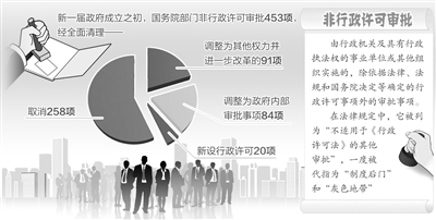 非行政許可審批退出歷史舞臺(tái)