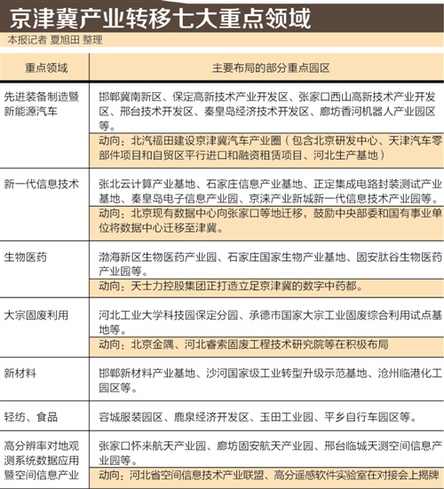 本報記者 夏旭田 石家莊報道