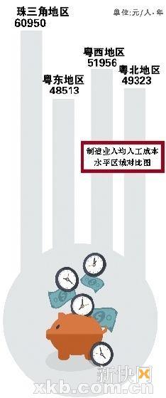 廣東公佈官方工資指導(dǎo)價(jià)：本科生平均月薪6505元