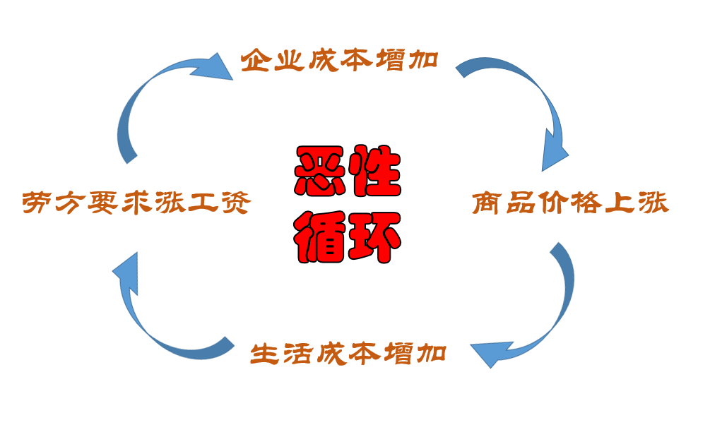 林全卸任前拍板通過漲工資 22K就想解決臺灣低薪問題太天真