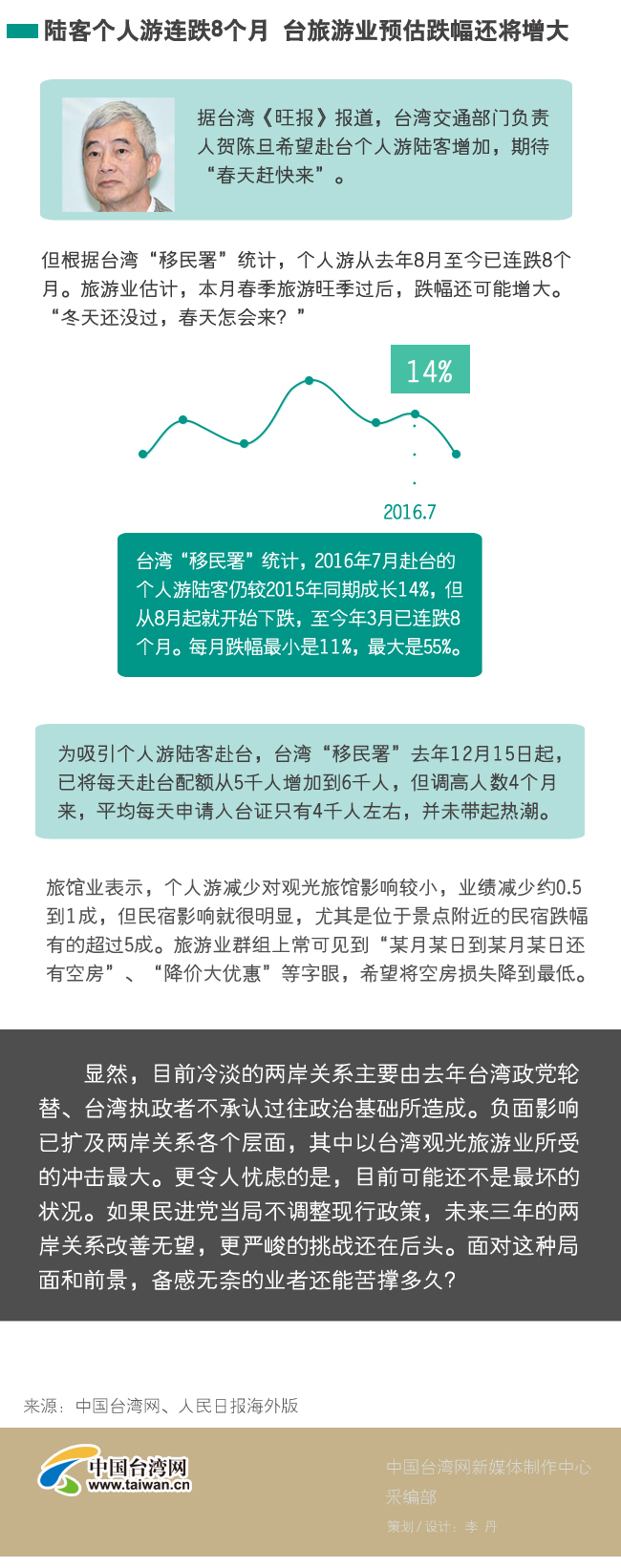 臺(tái)灣觀光業(yè)者在悲觀中還能苦撐多久